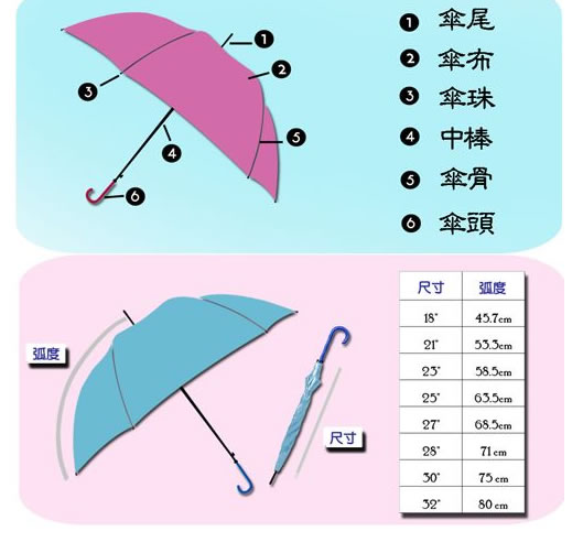 榴莲APP官方下载进入网站免费伞定制