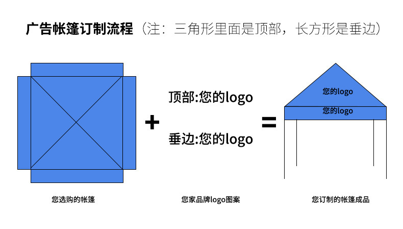 榴莲APP官方下载进入网站免费帐篷定制流程
