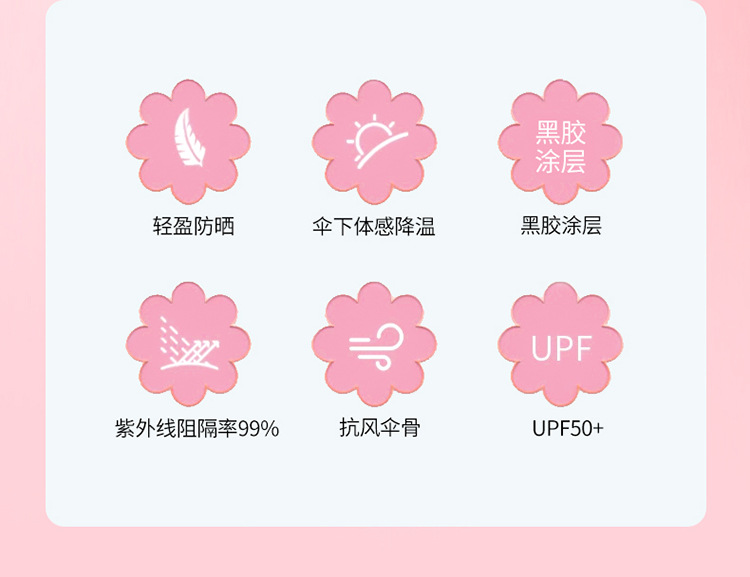迷你伞参数图